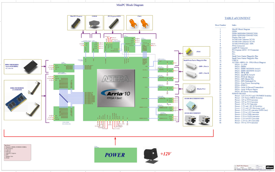 Schematic Design
